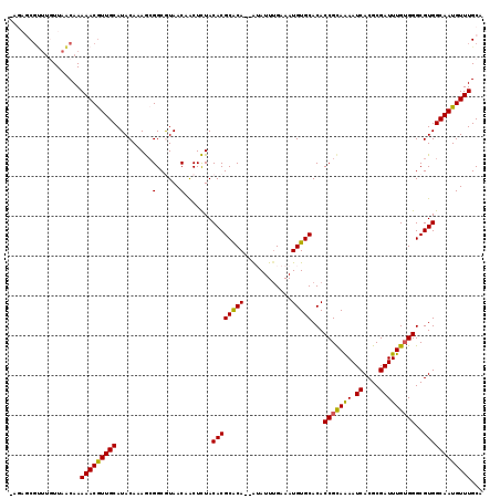 dotplot