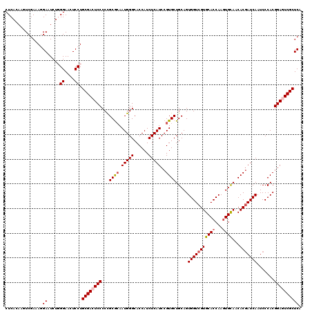 dotplot