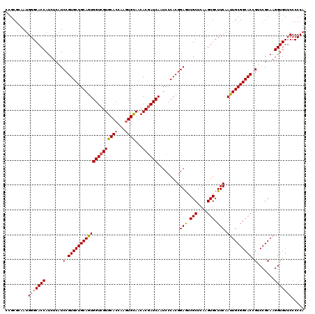 dotplot