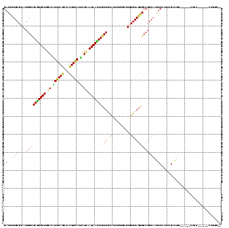 dotplot