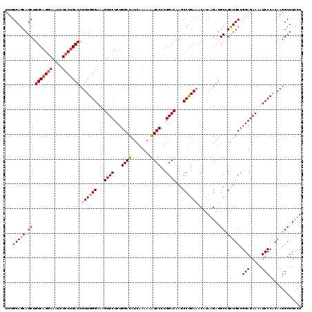 dotplot
