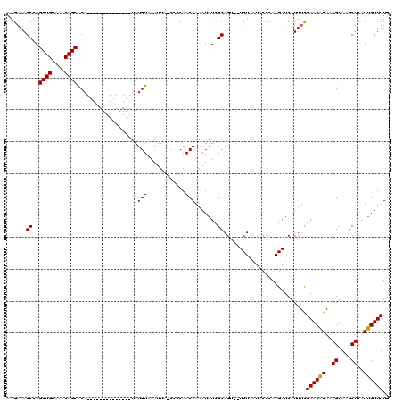 dotplot