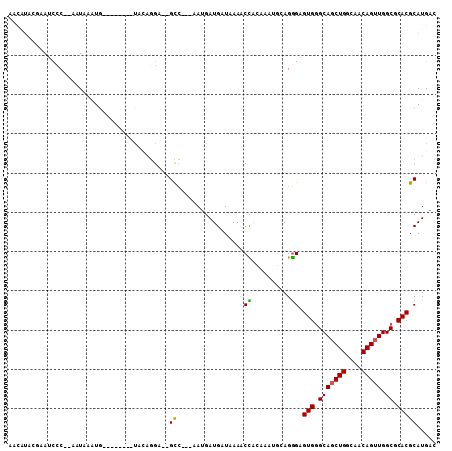 dotplot