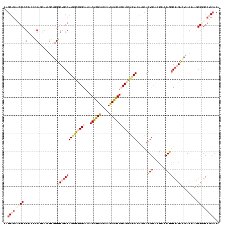 dotplot