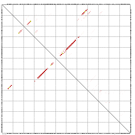 dotplot
