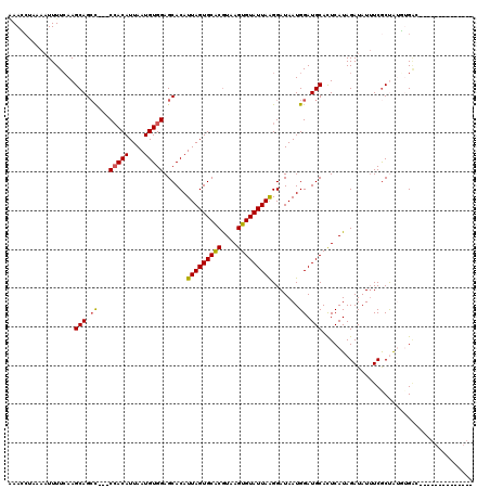 dotplot
