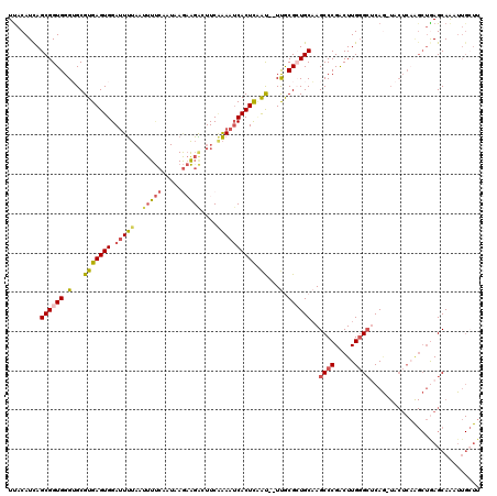dotplot