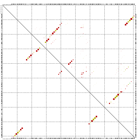 dotplot