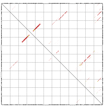 dotplot