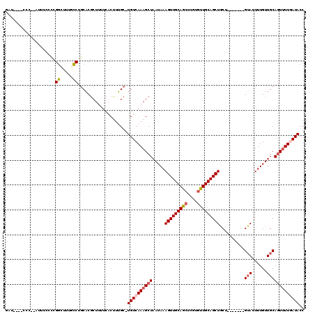 dotplot