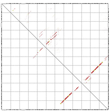 dotplot