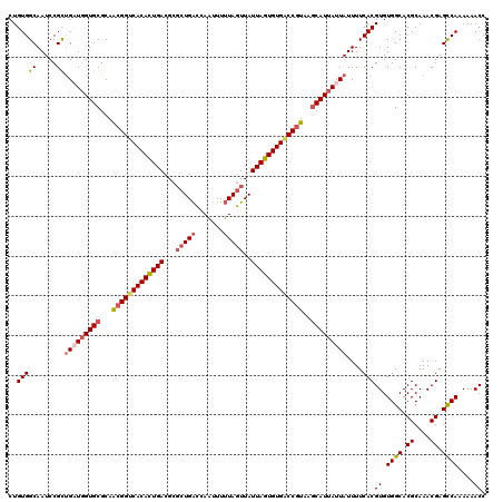 dotplot
