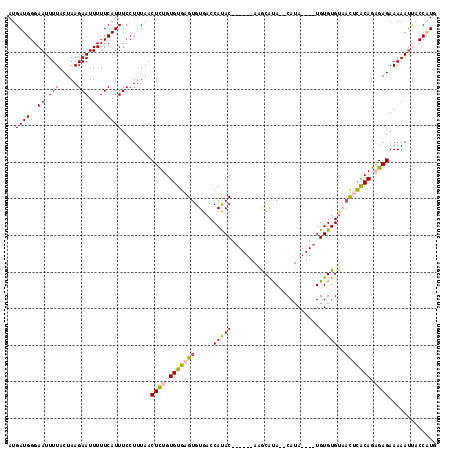 dotplot