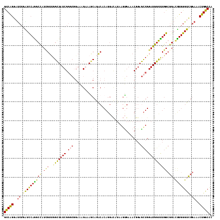 dotplot