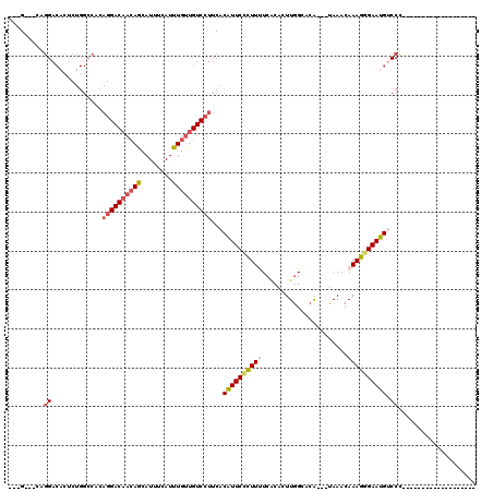 dotplot