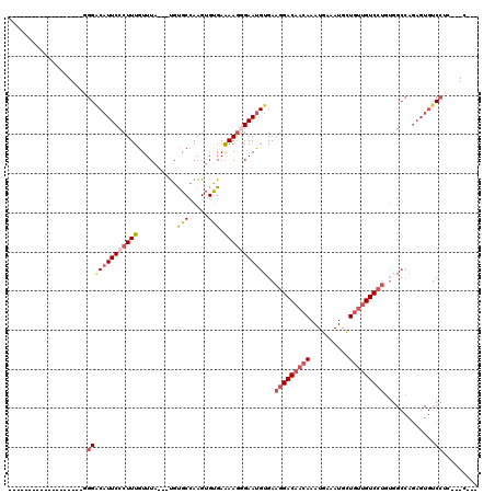 dotplot