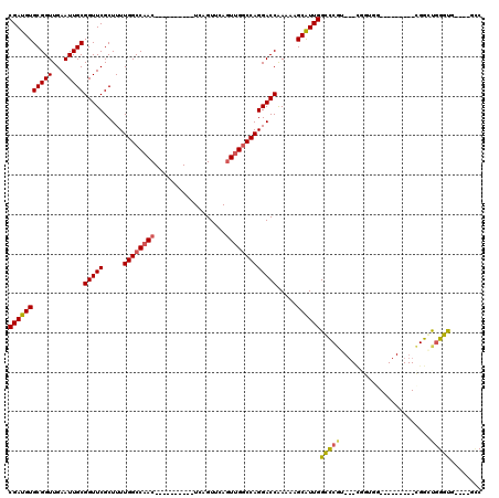 dotplot