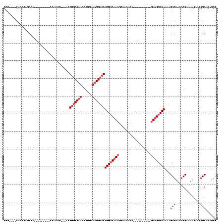 dotplot