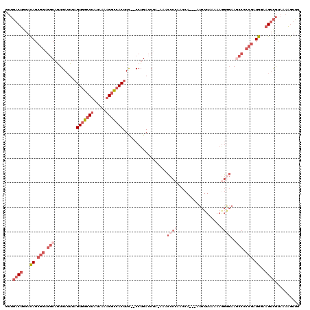 dotplot
