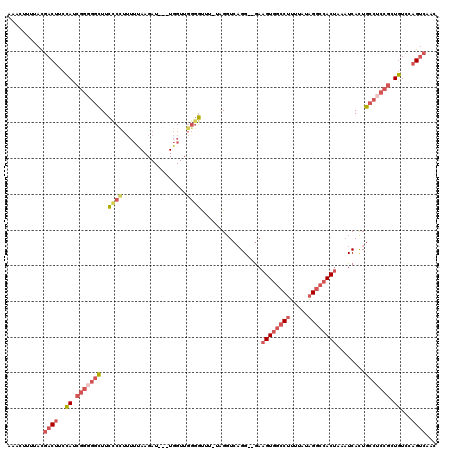 dotplot