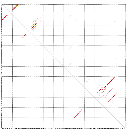 dotplot