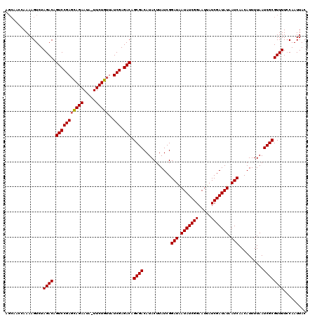 dotplot