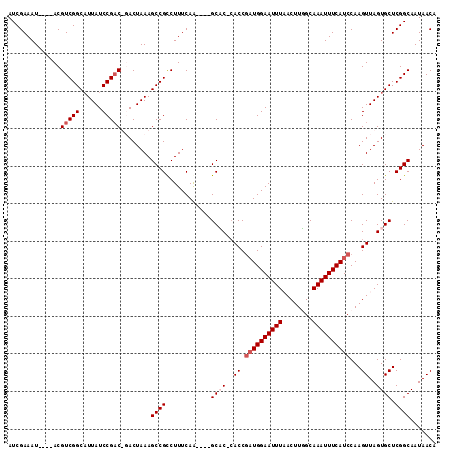 dotplot
