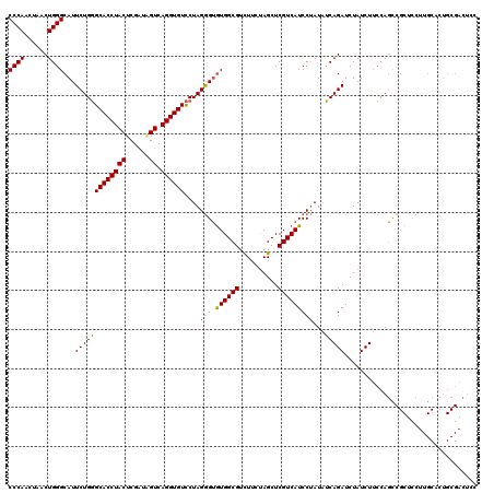 dotplot
