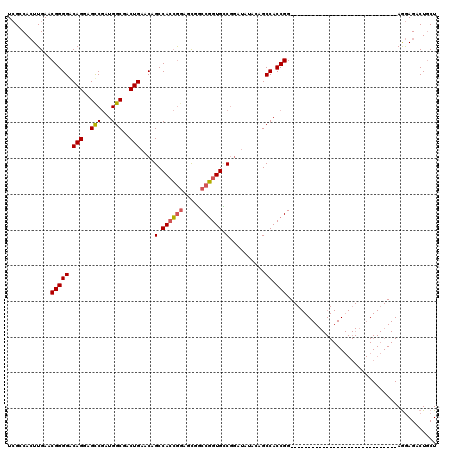 dotplot