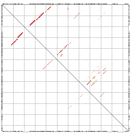 dotplot