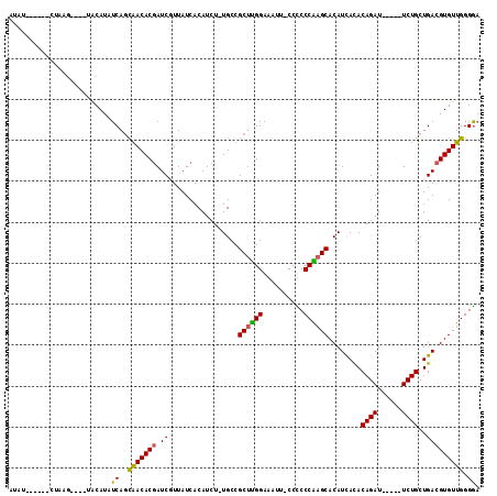 dotplot