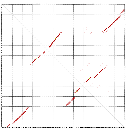 dotplot