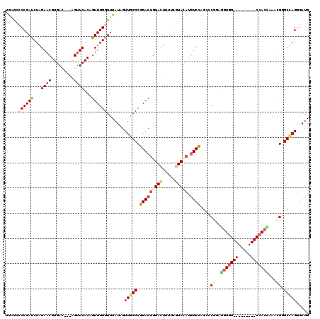 dotplot
