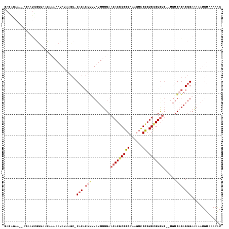 dotplot