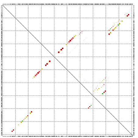 dotplot