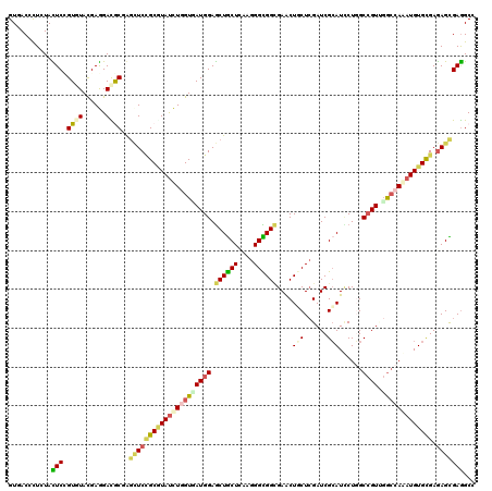 dotplot