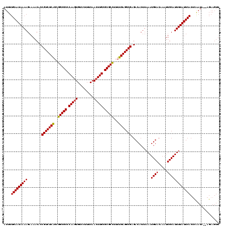 dotplot