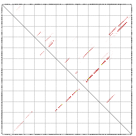 dotplot