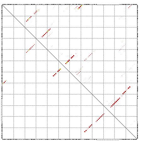 dotplot