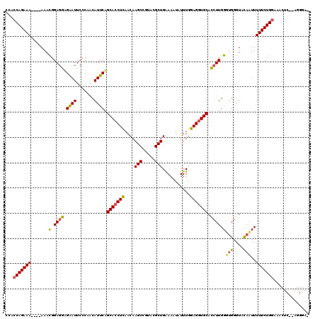 dotplot