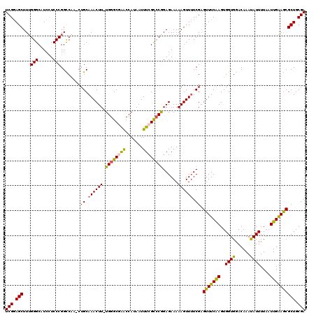 dotplot