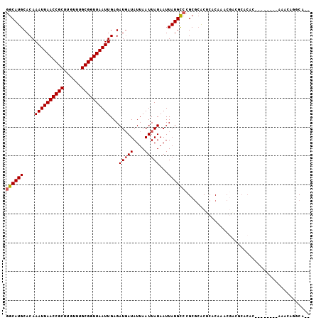 dotplot
