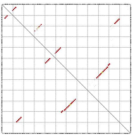 dotplot