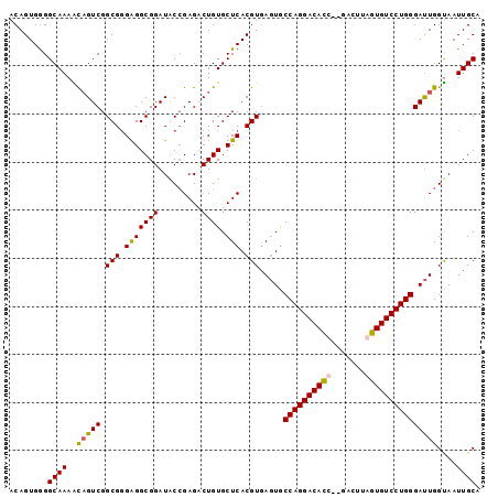 dotplot