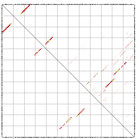 dotplot