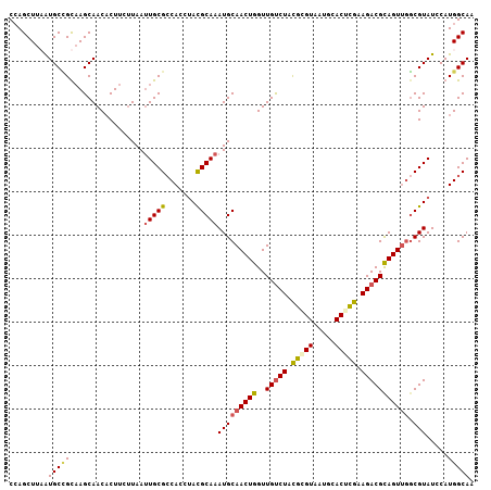 dotplot