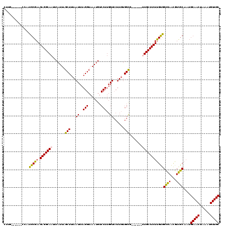 dotplot