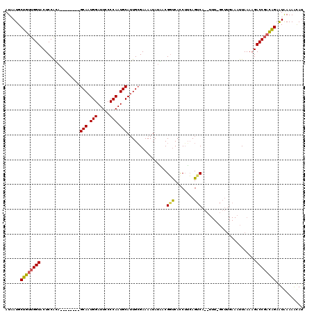 dotplot