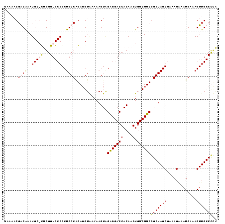 dotplot