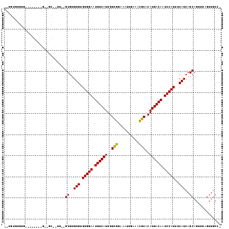 dotplot
